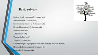 Basic subjects:
Modern Greek Language (7-9 classes/week)
Mathematics (4-5 classes/week)
Environmental Studies (2–4 classes/week)
Physical Education (2-3 classes/week)
Music (1 class/week)
Art (1 class/week)
Theatre (1 class/week)
English (3 classes/week)
Second Foreign Language (2 classes/week and only for years 5 and 6)
History (2 classes/week and for years 3-6)
Geography (2 classes/week)
 