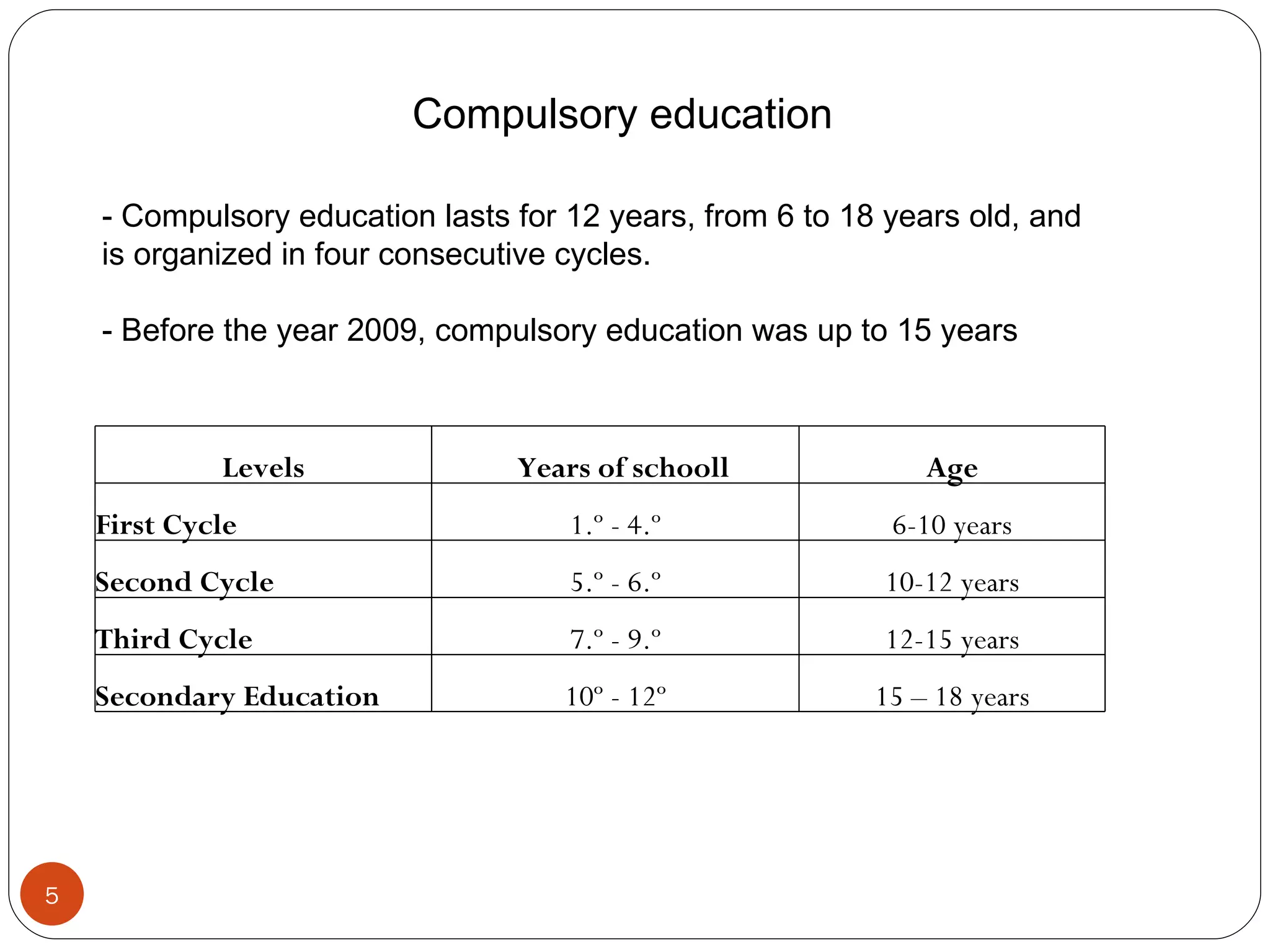 - Compulsory education lasts for 12 years, from 6 to 18 years old, and is organized in four consecutive cycles. - Before the year 2009, compulsory education was up to 15 years Compulsory education Levels   Years of schooll Age First Cycle 1.º - 4.º 6-10 years Second Cycle 5.º - 6.º 10-12 years Third Cycle 7.º - 9.º 12-15 years Secondary Education 10º - 12º 15 – 18 years 