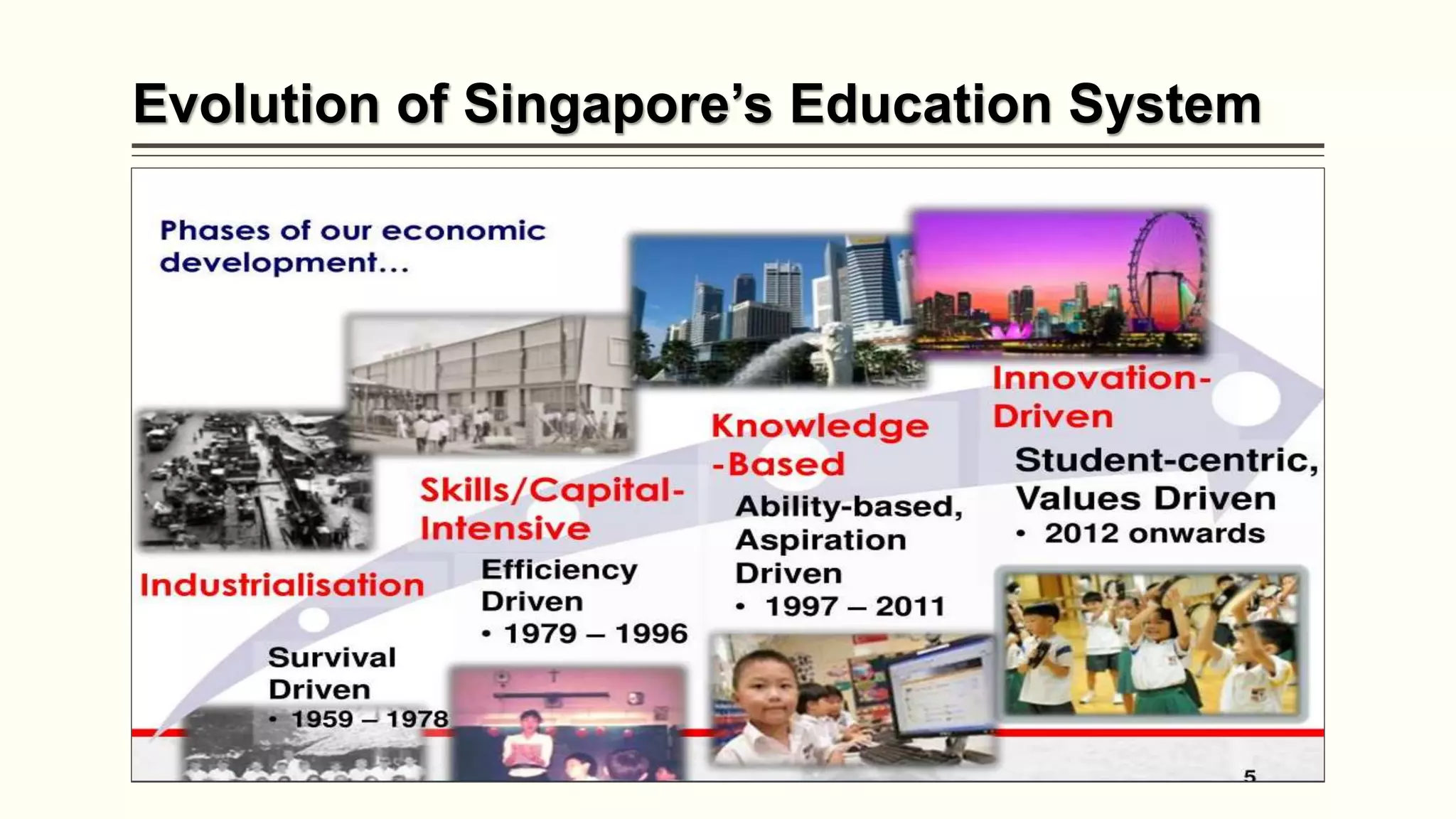 Educational system in singapore.pptx