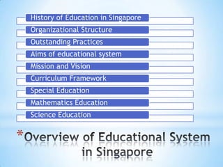 History of Education in Singapore
Organizational Structure
Outstanding Practices

Aims of educational system
Mission and Vision
Curriculum Framework

Special Education
Mathematics Education
Science Education

*

 