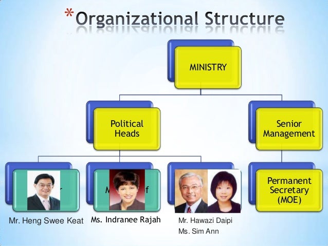 Singapore political system