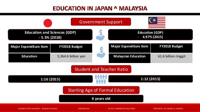 Educational System Of Japan And Malaysia
