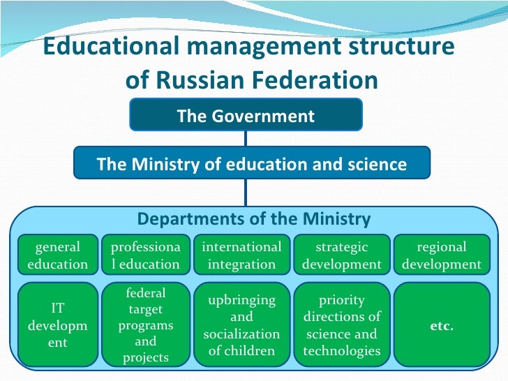 ministry of education and science of the russian federation
