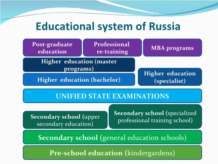 Education In Russian Is 7