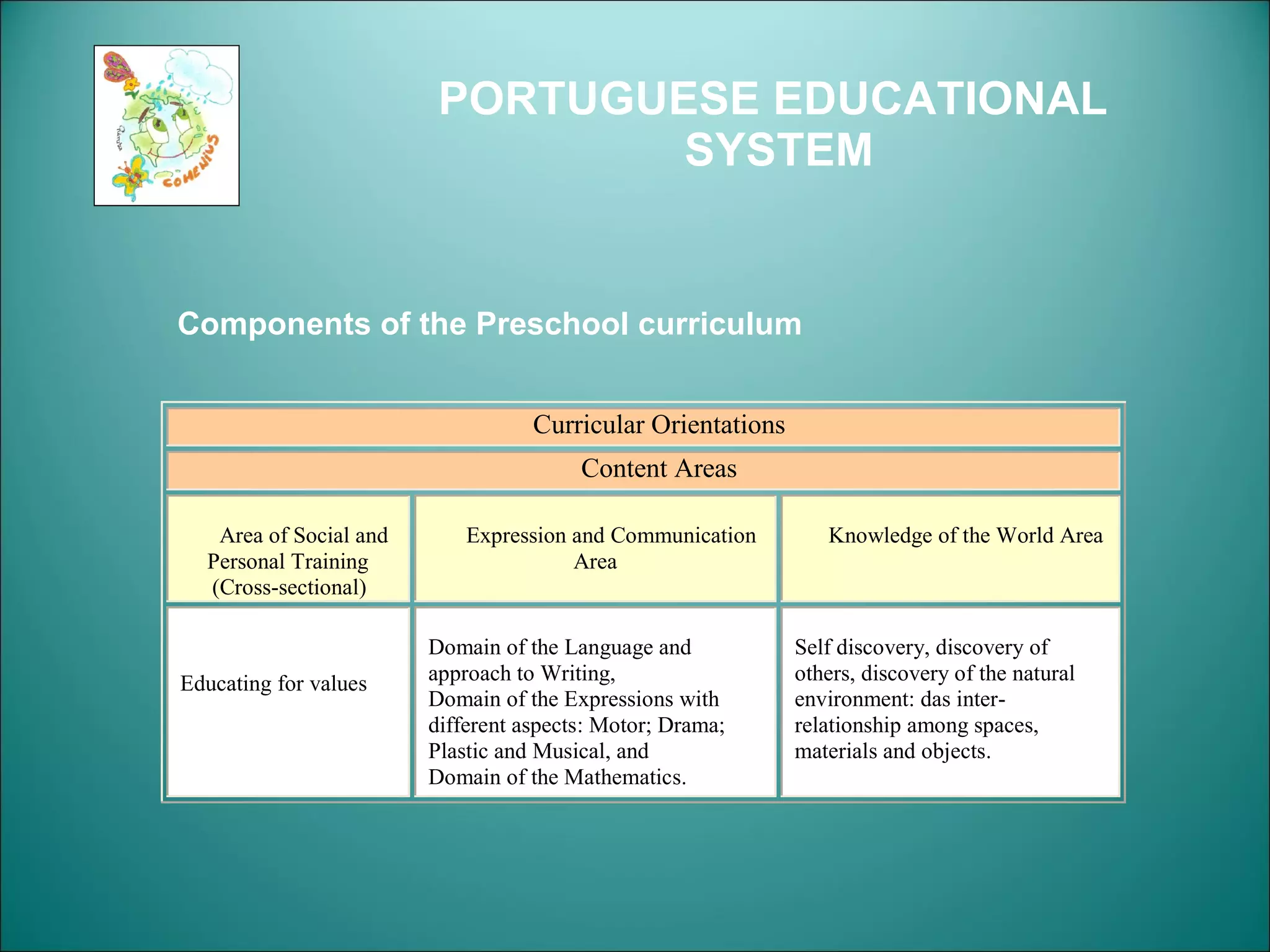PORTUGUESE EDUCATIONAL SYSTEM Components of the Preschool curriculum 