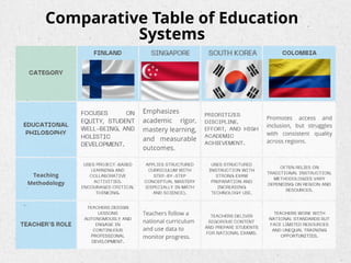Comparative Analysis of the World's Best Education Systems and Colombia ...