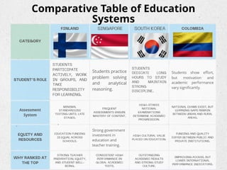 Comparative Analysis of the World's Best Education Systems and Colombia ...