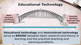 The Roles of Educational Technology in Learning | PDF