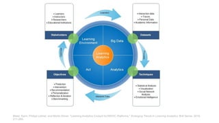 Maier, Karin, Philipp Leitner, and Martin Ebner. "Learning Analytics Cockpit for MOOC Platforms." Emerging Trends in Learning Analytics. Brill Sense, 2019.
271-285.
 