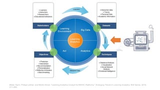 Maier, Karin, Philipp Leitner, and Martin Ebner. "Learning Analytics Cockpit for MOOC Platforms." Emerging Trends in Learning Analytics. Brill Sense, 2019.
271-285.
 