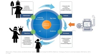 Maier, Karin, Philipp Leitner, and Martin Ebner. "Learning Analytics Cockpit for MOOC Platforms." Emerging Trends in Learning Analytics. Brill Sense, 2019.
271-285.
 