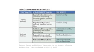 Siemens, George, and Phil Long. "Penetrating the fog: Analytics in learning
and education." Educause Review 46.5 (2011): 30-32.
 