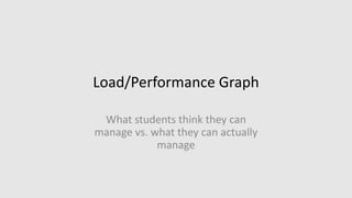 Load/Performance Graph
What students think they can
manage vs. what they can actually
manage
 