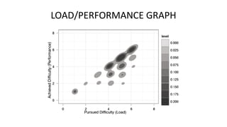 LOAD/PERFORMANCE GRAPH
 