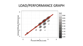 LOAD/PERFORMANCE GRAPH
 