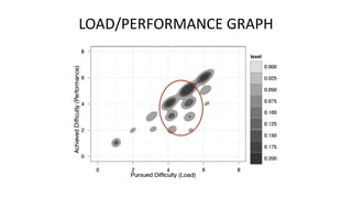 LOAD/PERFORMANCE GRAPH
 