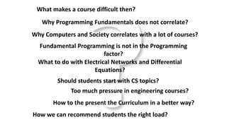 What makes a course difficult then?
Why Programming Fundamentals does not correlate?
Why Computers and Society correlates with a lot of courses?
Fundamental Programming is not in the Programming
factor?
Should students start with CS topics?
Too much pressure in engineering courses?
How to the present the Curriculum in a better way?
How we can recommend students the right load?
What to do with Electrical Networks and Differential
Equations?
 