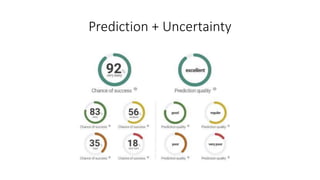 Prediction + Uncertainty
 