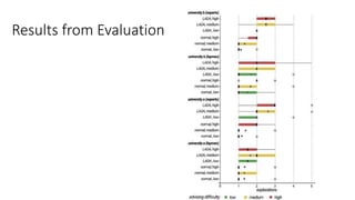 Results from Evaluation
 