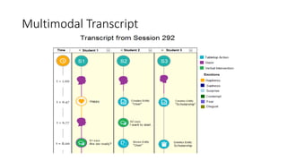 Multimodal Transcript
 