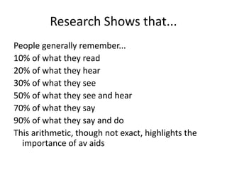 Research Shows that...
People generally remember...
10% of what they read
20% of what they hear
30% of what they see
50% of what they see and hear
70% of what they say
90% of what they say and do
This arithmetic, though not exact, highlights the
importance of av aids
 