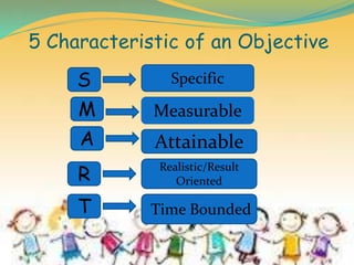 5 Characteristic of an Objective
Specific
Measurable
Attainable
Realistic/Result
Oriented
Time Bounded
S
M
A
R
T
 
