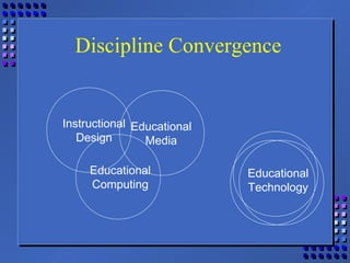 Instructional
Design
Educational
Media
Educational
Computing
Discipline Convergence
Educational
Technology
 