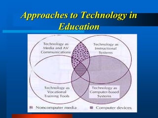 Approaches to Technology in
Education
 
