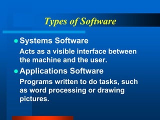 Types of Software
 Systems Software
Acts as a visible interface between
the machine and the user.
 Applications Software
Programs written to do tasks, such
as word processing or drawing
pictures.
 