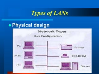 Types of LANs
 Physical design
 