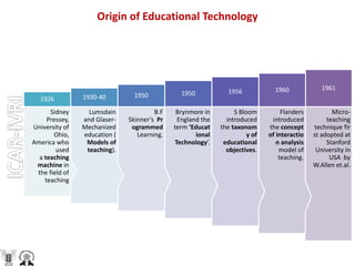 Origin of Educational Technology
Micro-
teaching
technique fir
st adopted at
Stanford
University in
USA by
W.Allen et.al.
1961
Flanders
introduced
the concept
of interactio
n analysis
model of
teaching.
1960
S Bloom
introduced
the taxonom
y of
educational
objectives.
1956
Brynmore in
England the
term ‘Educat
ional
Technology’.
1950
B.F
Skinner’s Pr
ogrammed
Learning.
1950
Lumsdain
and Glaser-
Mechanized
education (
Models of
teaching).
1930-40
Sidney
Pressey,
University of
Ohio,
America who
used
a teaching
machine in
the field of
teaching
1926
 