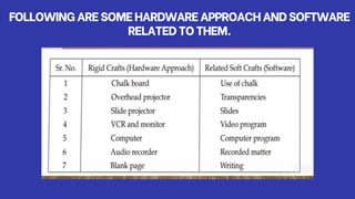 FOLLOWINGARESOMEHARDWAREAPPROACHANDSOFTWARE
RELATEDTOTHEM.
 