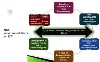 Transform
schools to ICT-
Rich
Environments
Use
satellites,DTH
and other
Technological
Aids
Paradigm shift in
teachers role to
being
facilitator/guide
Focus on
Democratization
enabled by
internet
Access to
interactive rather
than
disseminative
technologies/mate
rials
Promote universal
access; Facilitate
participatory
forums; develop
communities and
interest groups
NCF
recommendations
on ICT
 