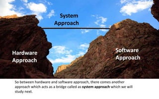 Hardware
Approach
Software
Approach
System
Approach
So between hardware and software approach, there comes another
approach which acts as a bridge called as system approach which we will
study next.
 