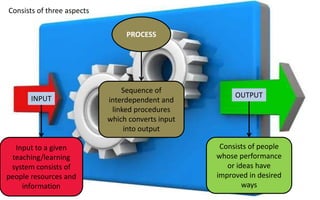 Consists of three aspects
INPUT
PROCESS
OUTPUT
Input to a given
teaching/learning
system consists of
people resources and
information
Sequence of
interdependent and
linked procedures
which converts input
into output
Consists of people
whose performance
or ideas have
improved in desired
ways
 