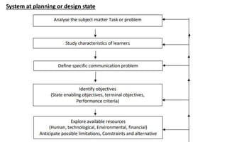 System at planning or design state
 