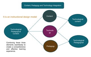 Content, Pedagogy and Technology Integration
Content
Pedagogy
Technolo
gy
Technological
content
Technological
Pedagogical
Technological
Pedagogical
Content
Combining these three
elements seamlessly to
create a comprehensive
and effective learning
experience.
It is an instructional design model
 
