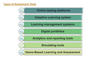 Types of Assessment Tools
Online testing platforms
Adaptive Learning system
Learning management systems
Digital portfolios
Analytics and reporting tools
Simulating tools
Game-Based Learning and Assessment
 