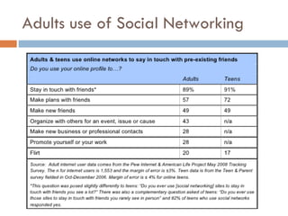 Adults use of Social Networking 