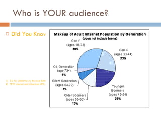 Who is YOUR audience? Did You Know?   3.0 for 2008 Newly Revised Edition Created by Karl Fisch, and modified by Scott McLeod; Globalization & The Information Age PEW Internet and American LIFE project, Generations online in 2009 
