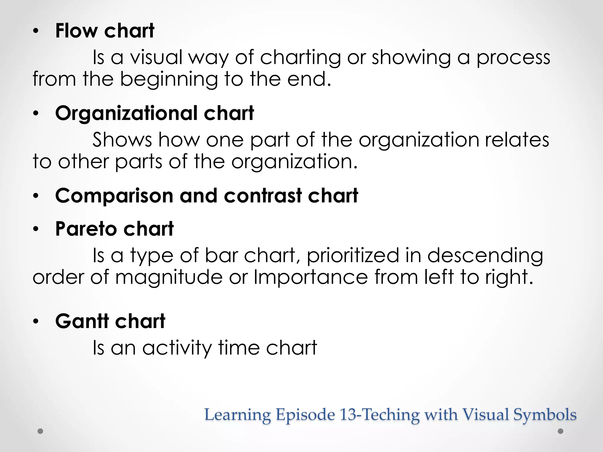 • Flow chart 
Is a visual way of charting or showing a process 
from the beginning to the end. 
• Organizational chart 
Shows how one part of the organization relates 
to other parts of the organization. 
• Comparison and contrast chart 
• Pareto chart 
Is a type of bar chart, prioritized in descending 
order of magnitude or Importance from left to right. 
• Gantt chart 
Is an activity time chart 
Learning Episode 13-Teching with Visual Symbols 
 