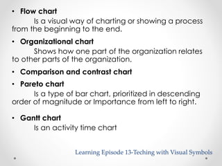 • Flow chart 
Is a visual way of charting or showing a process 
from the beginning to the end. 
• Organizational chart 
Shows how one part of the organization relates 
to other parts of the organization. 
• Comparison and contrast chart 
• Pareto chart 
Is a type of bar chart, prioritized in descending 
order of magnitude or Importance from left to right. 
• Gantt chart 
Is an activity time chart 
Learning Episode 13-Teching with Visual Symbols 
 