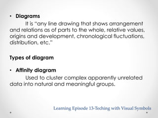 • Diagrams 
It is “any line drawing that shows arrangement 
and relations as of parts to the whole, relative values, 
origins and development, chronological fluctuations, 
distribution, etc.” 
Types of diagram 
• Affinity diagram 
Used to cluster complex apparently unrelated 
data into natural and meaningful groups. 
Learning Episode 13-Teching with Visual Symbols 
 