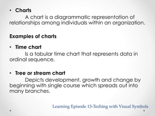 • Charts 
A chart is a diagrammatic representation of 
relationships among individuals within an organization. 
Examples of charts 
• Time chart 
Is a tabular time chart that represents data in 
ordinal sequence. 
• Tree or stream chart 
Depicts development, growth and change by 
beginning with single course which spreads out into 
many branches. 
Learning Episode 13-Teching with Visual Symbols 
 