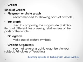 • Graphs 
Kinds of Graphs 
• Pie graph or circle graph 
Recommended for showing parts of a whole. 
• Bar graph 
Used in comparing the magnitude of similar 
items at different ties or seeing relative sizes of the 
parts of the whole. 
• Pictograph 
Make use of picture symbols. 
• Graphic Organizers 
You met several graphic organizers in your 
subject, Principles of Teaching . 
Learning Episode 13-Teching with Visual Symbols 
 