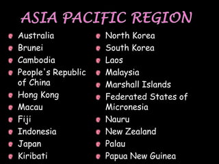 Australia           North Korea
Brunei              South Korea
Cambodia            Laos
People's Republic   Malaysia
of China            Marshall Islands
Hong Kong           Federated States of
Macau               Micronesia
Fiji                Nauru
Indonesia           New Zealand
Japan               Palau
Kiribati            Papua New Guinea
 