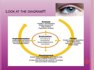 LOOK AT THE DIAGRAM!!!
 