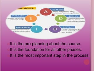 It is the pre-planning about the course.
It is the foundation for all other phases.
It is the most important step in the process.
 