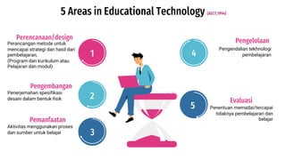 5 Areas in Educational Technology (AECT,1994)
2
Perancangan metode untuk
mencapai strategi dan hasil dari
pembelajaran,
(Program dan kurikulum atau
Pelajaran dan modul)
Perencanaan/design
Penerjemahan spesifikasi
desain dalam bentuk fisik
Pengembangan
Aktivitas menggunakan proses
dan sumber untuk belajar
Pemanfaatan
Pengendalian tekhnologi
pembelajaran
Pengelolaan
Penentuan memadai/tercapai
tidaknya pembelajaran dan
belajar
Evaluasi
1
3
4
5
 