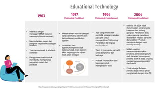 1963 1977
(Tekhnologi Pendidikan)
1994
(Tekhnologi Pembelajaran)
2004
(Tekhnologi Pendidikan)
• Interaksi belajar
mengajar=SMCR (source-
message-channel-receiver)
• Memindahkan pesan dari
pengirim ke penerima dengan
dinamis
• Teacher-centered à student-
centered
• Penggunaan media untuk
membantu memperjelas
penyajian materi dari
pendidik
• Memecahkan masalah dengan
cara sistematis, sistemik dan
berlandaskan pendekatan
system
• Jika salah satu
system/komponen tidak
bekerja/rusak, maka system
akan terganggu dan tujuan
tidak akan tercapai
• Apa yang diteliti oleh
pendidik sebagai masukan
para ahli untuk
mengarahkan Tekhnologi
Pendidikan ke lingkup
pembelajaran
• Teori à memandu para ahli
untuk berprofesi dan
berkarya
• Praktek à masukan dari
lapangan untuk
memperbaiki teori
• Definisi TP 2004 tidak
merumuskan secara nyata
kawasan dan bidang
garapan. Penafsiran atau
makna secara mendalam
diserahkan kepada para ahli
dan praktisi TP untuk
mengurai dengan versi
masing-masing.
• Istilah creating
mencerminkan makna
produksi, serta dipengaruhi
oleh harapan kemampuan
peserta didik di abad 21 yang
menjadi generasi produktif
dan kreatif.
• Etika sebagai Batasan
perilaku bagi semua pihak
yang terkait dengan ilmu TP.
Educational Technology
https://lmsspada.kemdikbud.go.id/pluginfile.php/114123/mod_resource/content/1/KawasanTeknologi%20Pendidikan.pdf
 